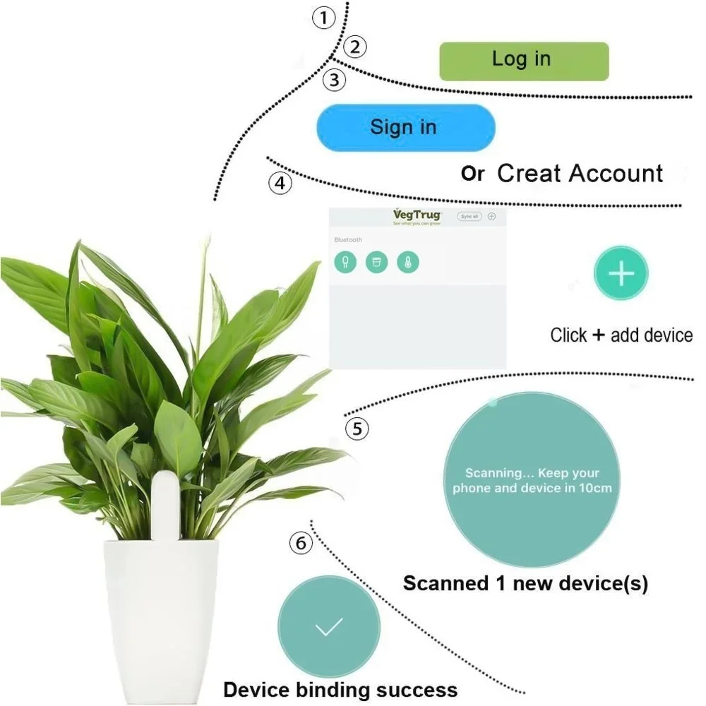 Для Xiaomi Mijia HHCC умный мо – обзор и цена Smart Garden Monitor