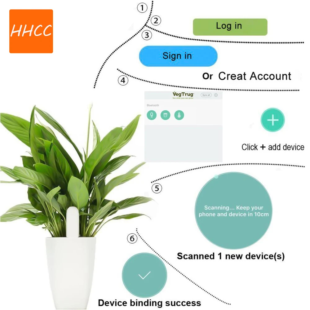 HHCC умный монитор цветочной ф – обзор и цена Smart Garden Monitor