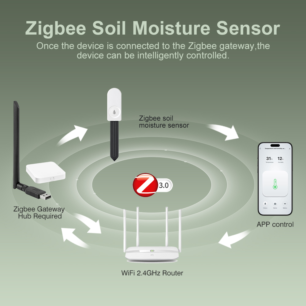Датчик влажности почвы ZigBee: – обзор и цена Smart Soil Sensor
